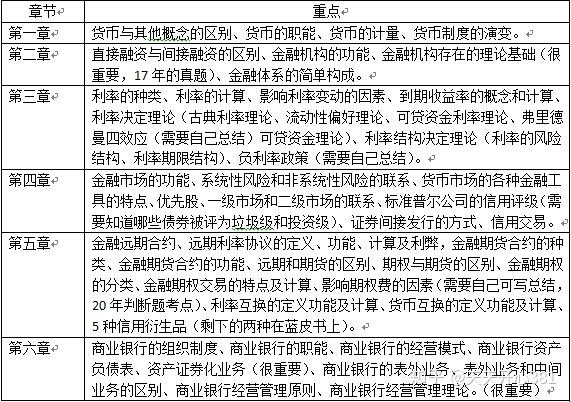 想知道货币职能包括什么？五大职能具体含义和例子一次讲透，别错过