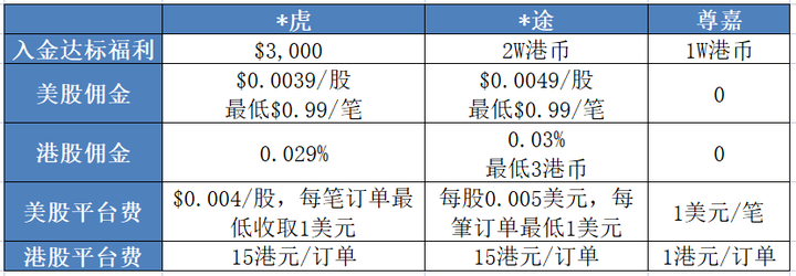 港股开户哪个平台好？安全靠谱的选择推荐给你