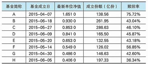 基金赎回手续费是从本金里扣吗？关键信息在这，别再弄不清楚了
