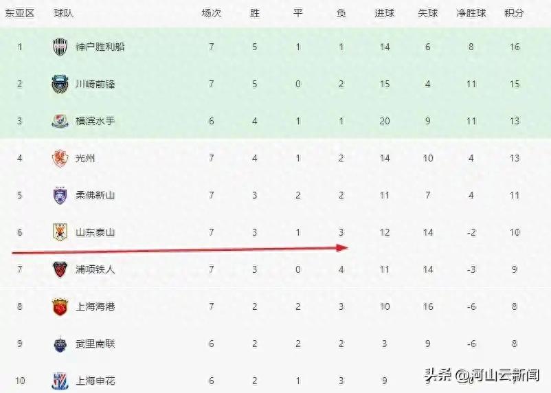 最新亚冠积分榜变动揭秘：球队名次大洗牌！