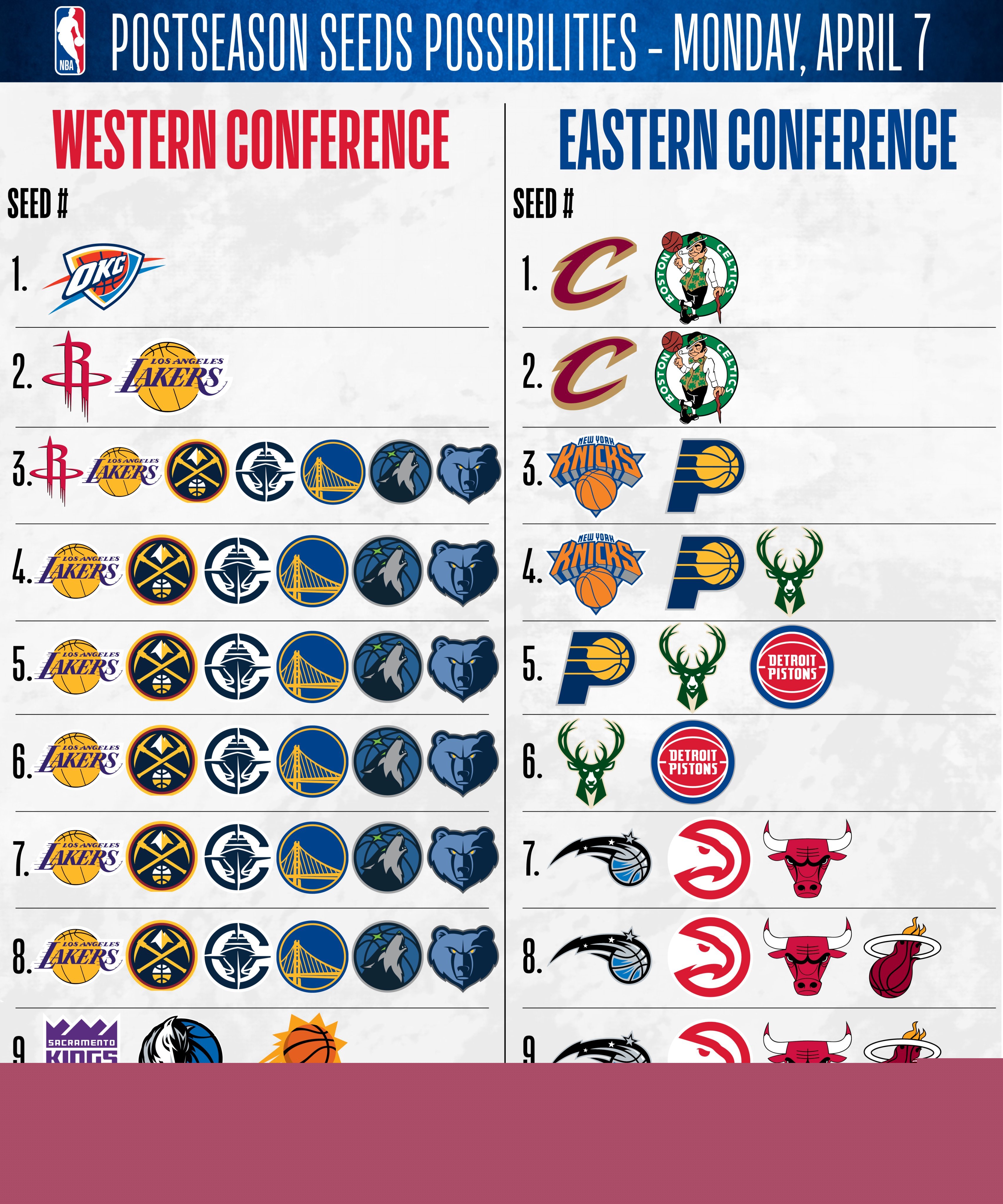 NBA季后赛排名前十球队实力分析,看完秒懂格局 NBA季后赛排名前十球队实力分析,看完秒懂格局