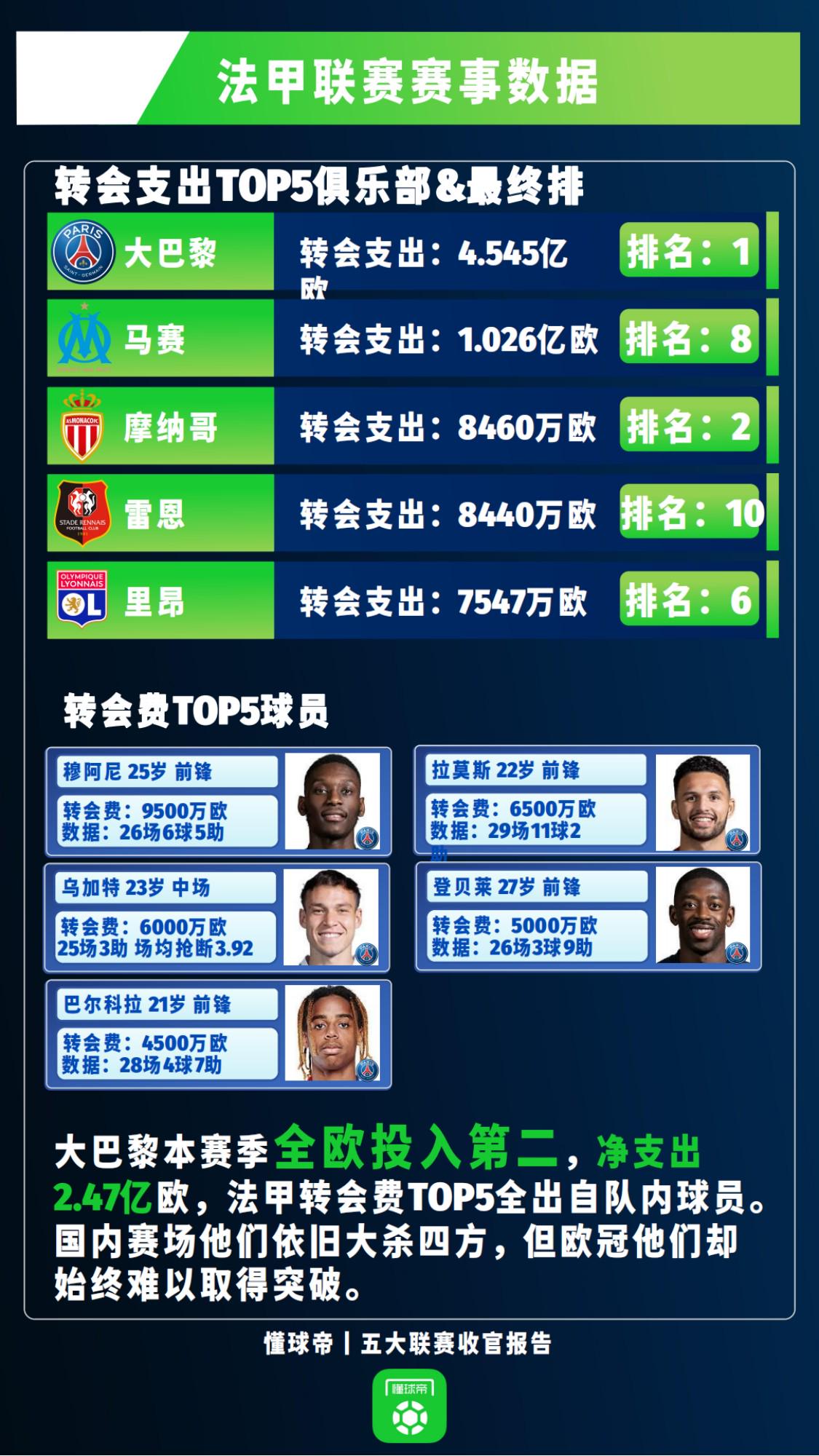 【2025-26赛季法甲夺冠概率】权威分析助你掌握赛况