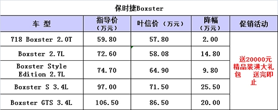 保时捷7182025新款价格？Boxster多少钱入手合适
