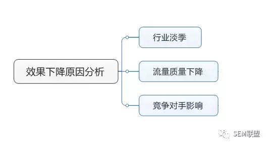 详细梳理，呈现背后关键因素