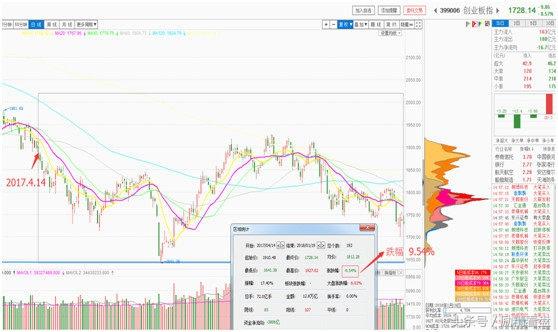如何在灯草论坛三天混成老司机？