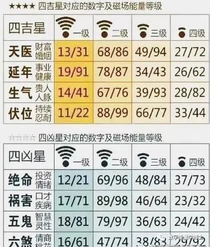 婚姻感情好的数字夫妻合码计算方法与相处指南