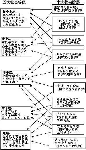 深度解析：现代社会中难以消除的等级烙印