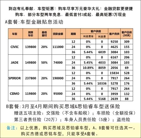 5座车第三者责任险保费表？不同保额报价对比，新手也能看懂