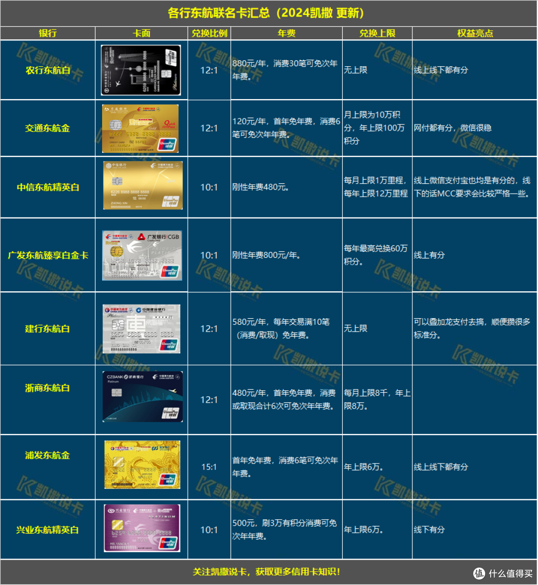 信用卡哪家银行好优惠多额度高？2025年热门卡推荐！