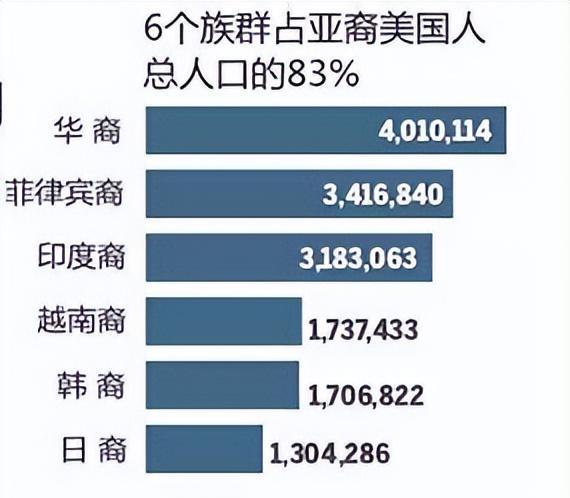 印度华裔人口数量为何从5万锐减至4千？