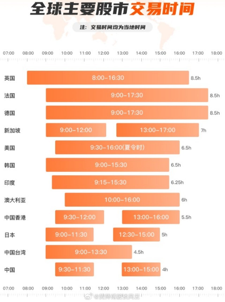 A股开盘时间是几点？一文掌握最新交易时段