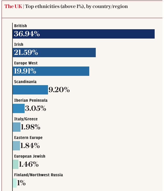 英国华裔比例排名:哪些城市华人社区最集中? 英国华裔比例排名:哪些城市华人社区最集中?