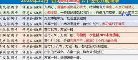 信用卡管家哪个好？账单分析提额辅助功能，卡奴必备指南！