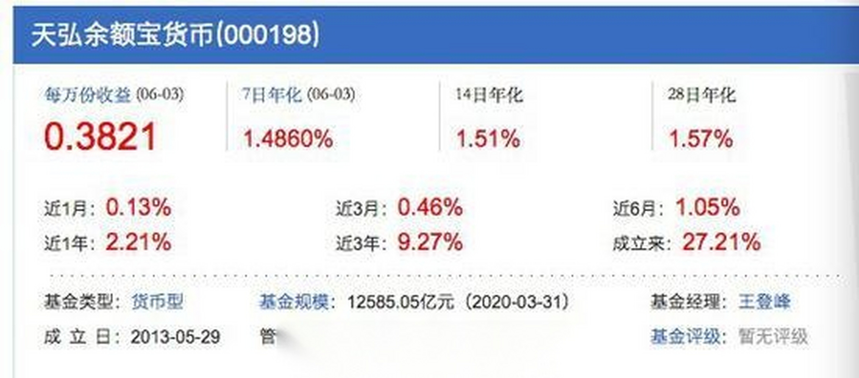 【天弘余额宝货币基金怎么买】手把手教你操作，超简单的购买步骤看这里