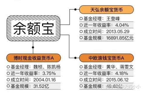 余额宝和零钱通哪个更好？2025年最新分析，看完帮你避开选择难题