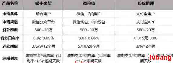 趣分期安全吗?内部人员揭秘真相,这几点一定要注意 趣分期安全吗?内部人员揭秘真相,这几点一定要注意