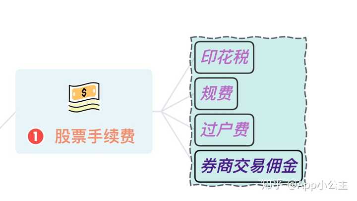 网上开户选证券公司纠结？手续费低又靠谱的有哪些？一文讲清！