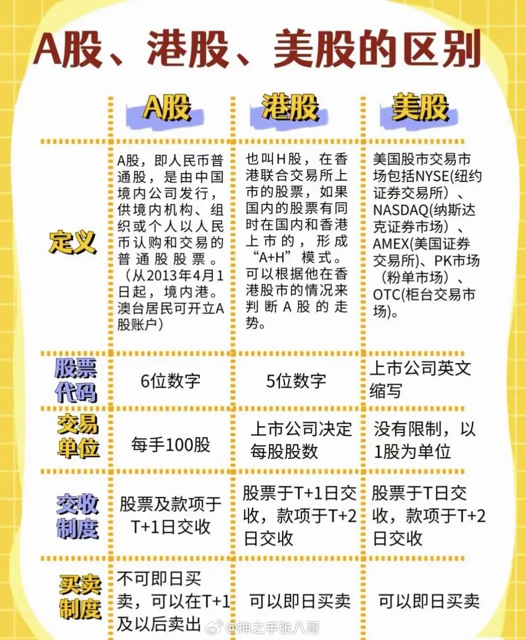 A股和其他股票的区别有哪些，看完就懂