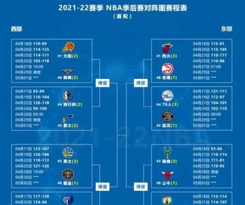 4月28日NBA季后赛结束了今日所有比赛，最新积分榜如下！