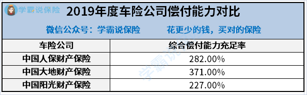车保险哪家最好，全方位对比来帮你
