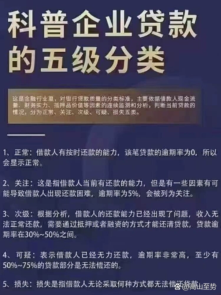 贷款五级分类是怎么划分的？看完这篇就明白，附具体分类标准