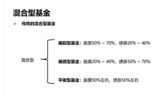 混合型基金怎么选？分享几个实用技巧，帮你选到优质基金不踩坑