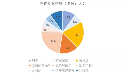 大公司律师团所属部门有哪些常见叫法