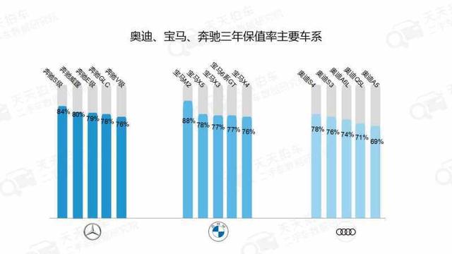宝马奔驰奥迪哪个汽车质量最好？权威数据与真实体验告诉你答案