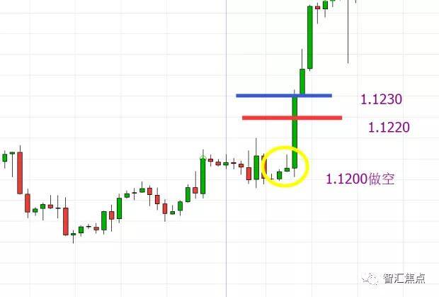 如何设置止盈止损点技巧,新手必看,简单易操作轻松掌握 如何设置止盈止损点技巧,新手必看,简单易操作轻松掌握