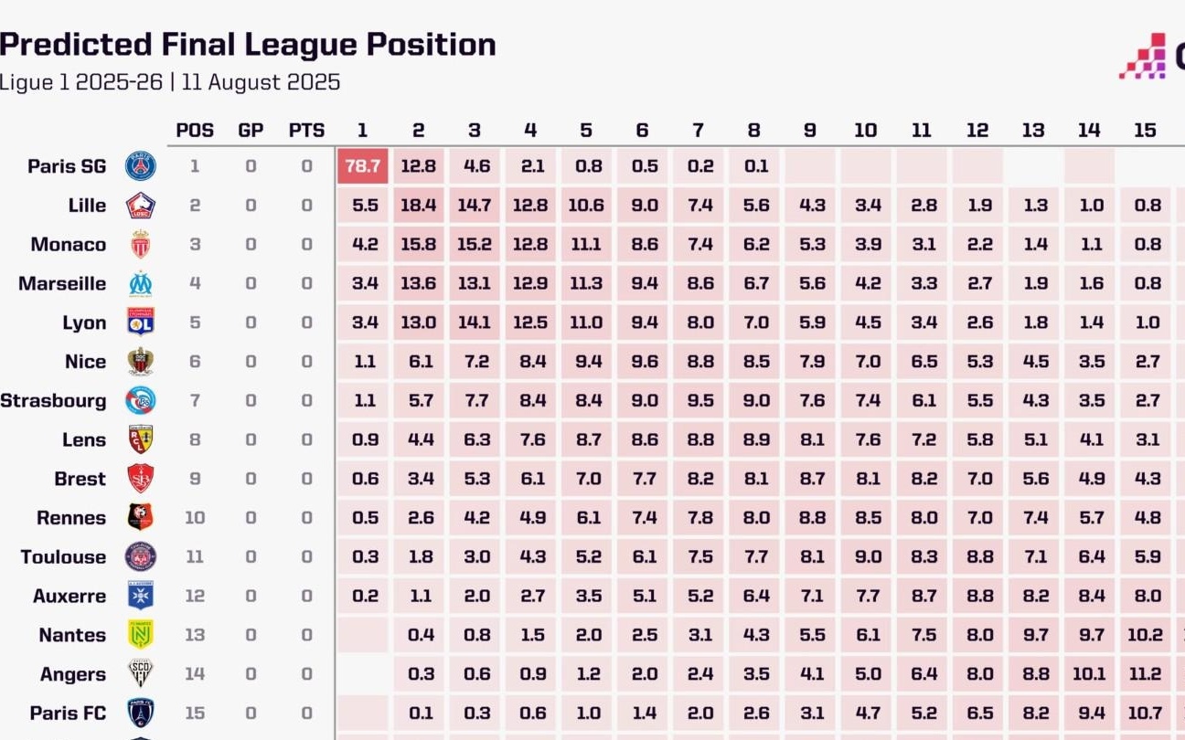 法甲联赛水平怎么样，老球迷分享干货帮你搞懂定位