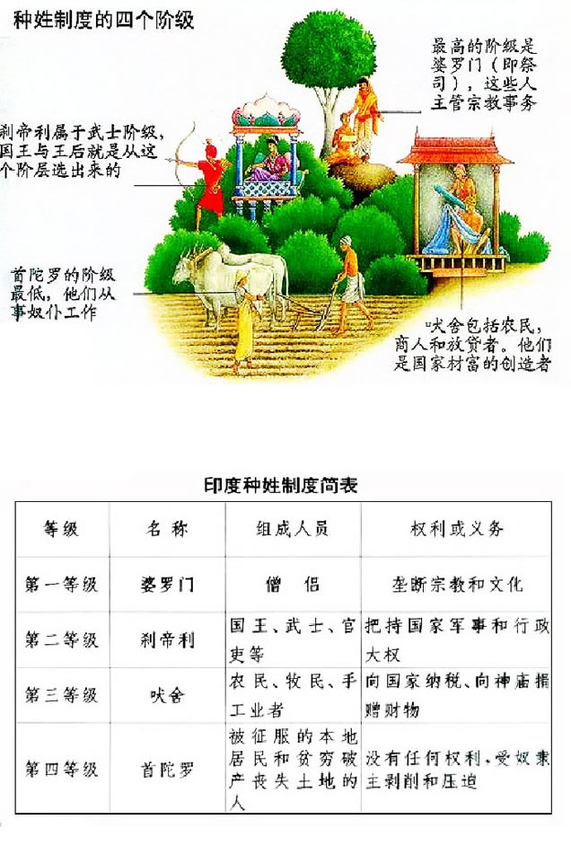 华人在印度什么种姓地位如何详细现状解读