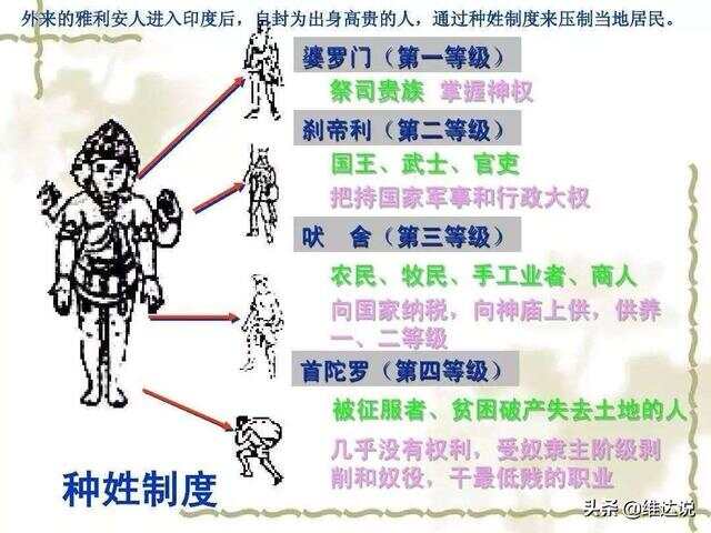 印度种姓制度层级图，一图看懂种姓制度的历史与现状