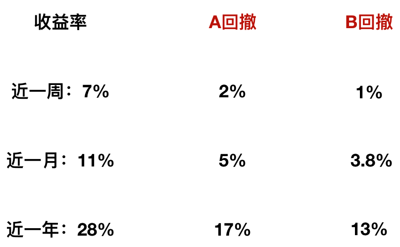 最大回撤率多少合适如何分析判断,掌握这些分析技巧,帮你更合理评估投资风险,赶紧来学学吧 最大回撤率多少合适如何分析判断,掌握这些分析技巧,帮你更合理评估投资风险,赶紧来学学吧