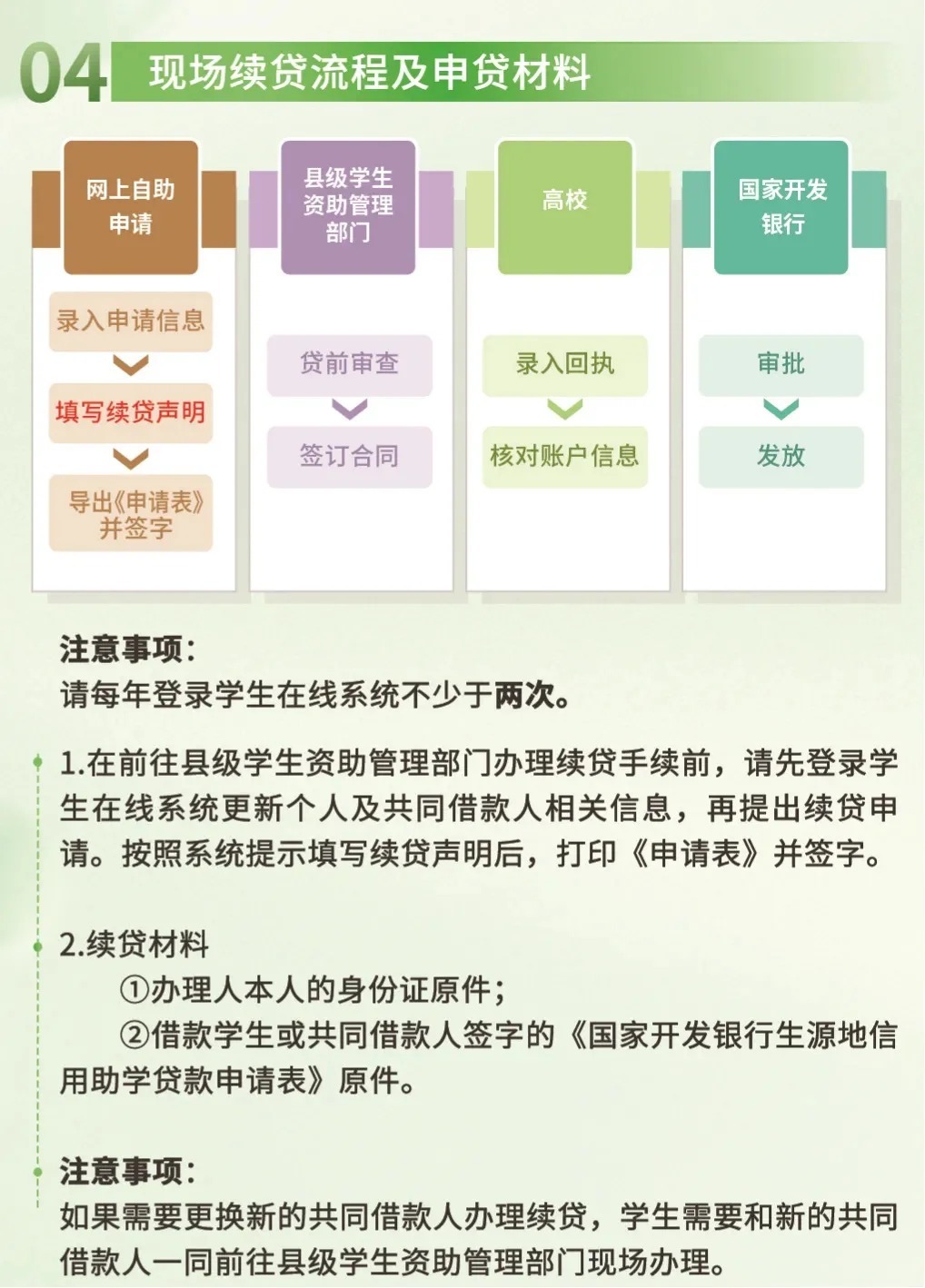国家助学贷款申请条件是什么,流程复杂吗?条件不复杂流程清晰,手把手教你,担心办不下来?看完就明白 国家助学贷款申请条件是什么,流程复杂吗?条件不复杂流程清晰,手把手教你,担心办不下来?看完就明白