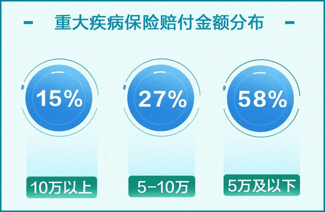 中国人寿重疾险怎么选更合适?这份实用挑选指南快收好 中国人寿重疾险怎么选更合适?这份实用挑选指南快收好