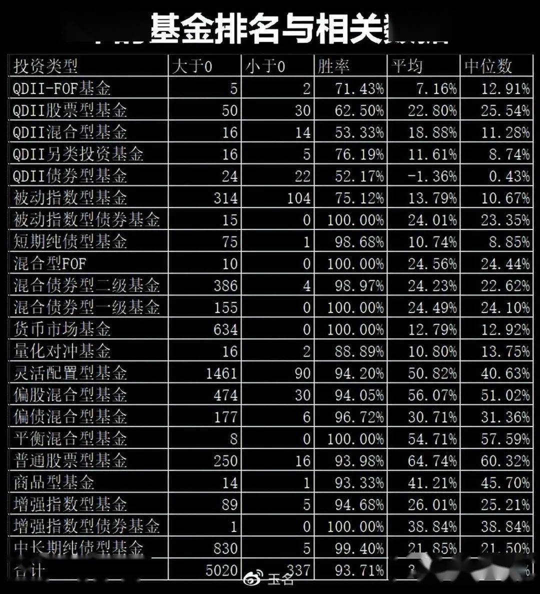 基金业绩基准和收益的关系是什么?一文讲透关联逻辑,投资新手不迷茫 基金业绩基准和收益的关系是什么?一文讲透关联逻辑,投资新手不迷茫