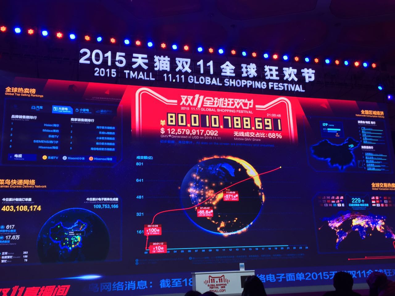 2013年双十一淘宝交易额为何能创下350亿纪录？