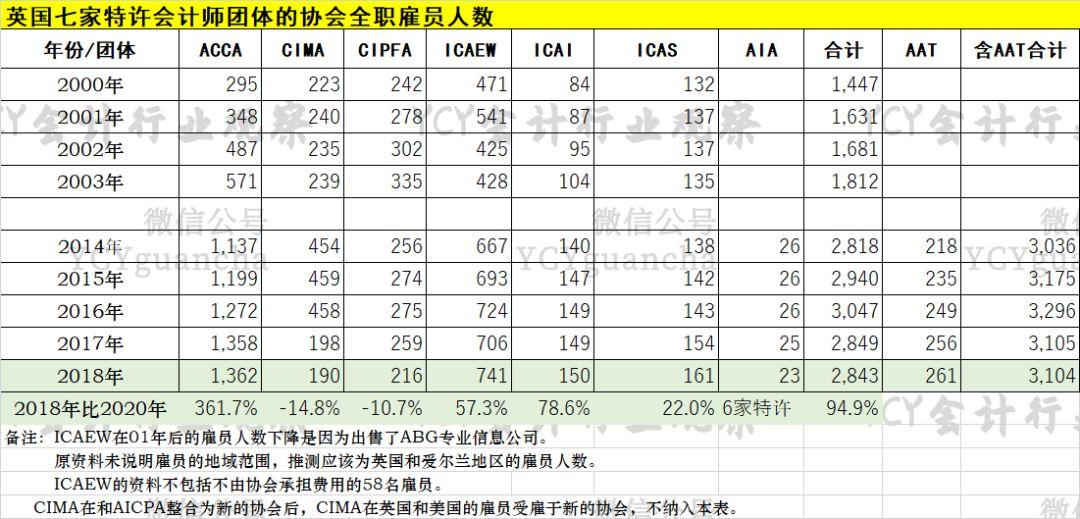 欧立格新手连门都摸不着？这游戏到底该怎么玩？