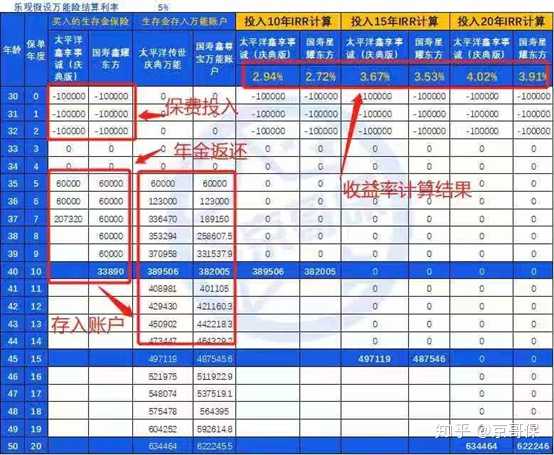 定活宝收益怎么样？想知道实际收益情况？这篇给你算得明明白白