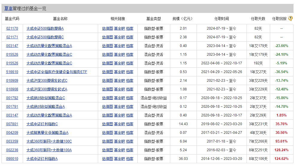 想在大成基金官网交易基金?看这里就对了 想在大成基金官网交易基金?看这里就对了