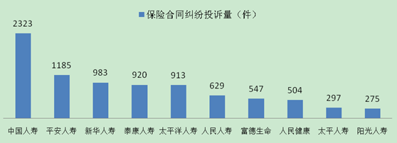 想知道中国保险十大排名？2025年最新整理，各大公司情况全在这！