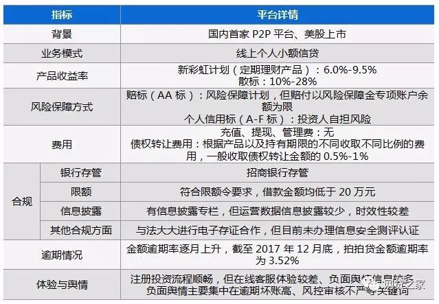 拍拍贷有风险吗?想知道它到底靠不靠谱,这些关键信息得先弄明白! 拍拍贷有风险吗?想知道它到底靠不靠谱,这些关键信息得先弄明白!