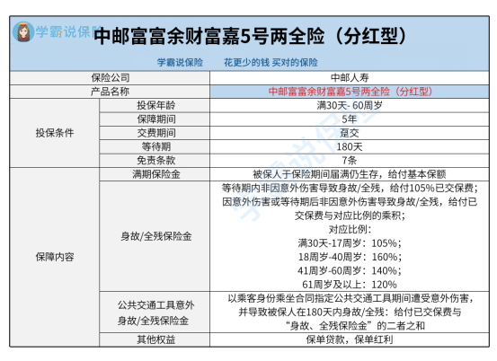 中邮富富余靠谱吗？是不是骗局？答案在这，让你明白该不该选
