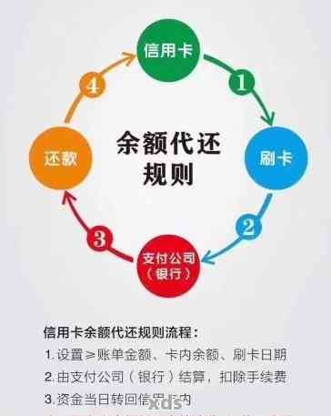 信用卡怎么用？超详细步骤教你从激活到还款，新手一看就懂