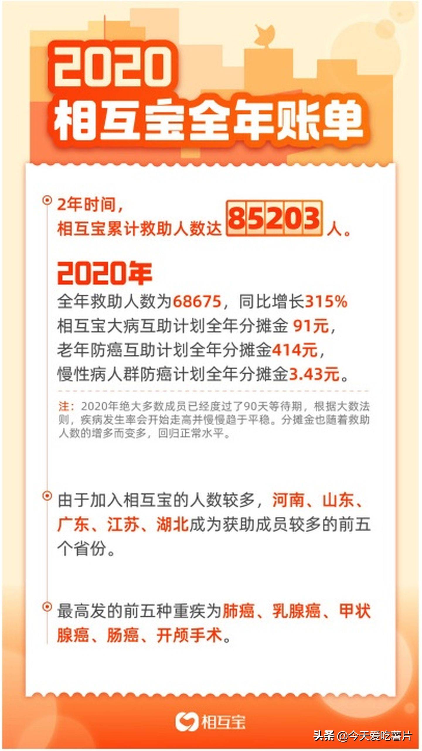 相互宝每月分摊金额是多少?一文为你讲清楚 相互宝每月分摊金额是多少?一文为你讲清楚