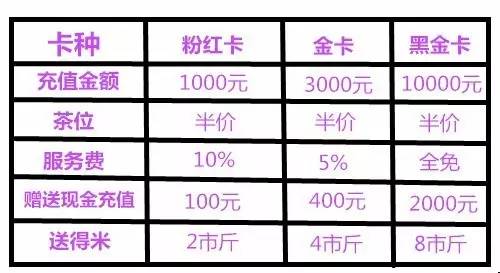 哪种储值卡更划算实用？从性价比出发帮你选，选对不浪费钱