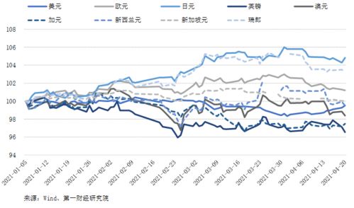 结算货币如何在国际贸易中帮助企业规避汇率风险？