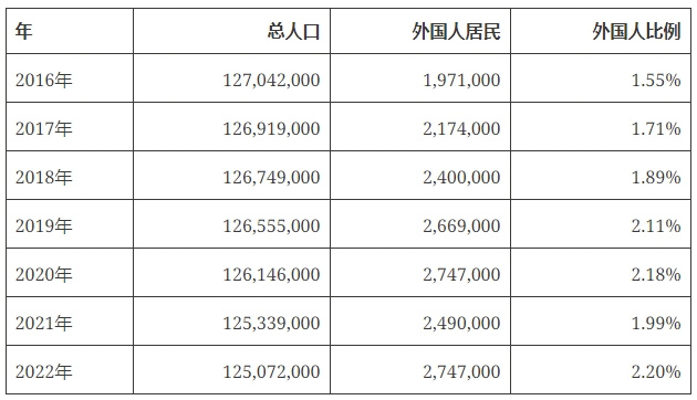 日本华人人口数量究竟有多少？最新数据揭秘