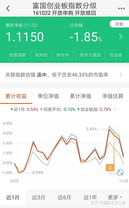 基金净值是什么意思？和收益有关吗？干货分享，看完就明白