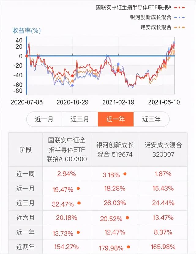 创业板指数基金的收益情况怎么样